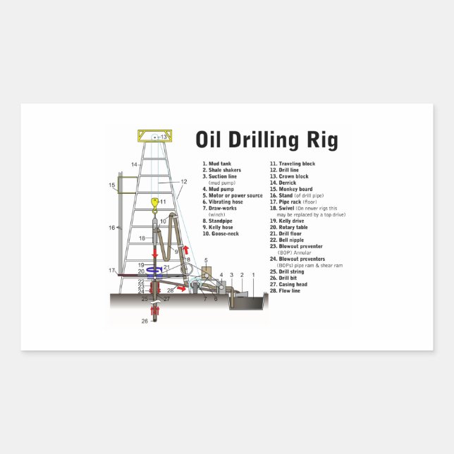 Diagram of an Oil Drilling Rig Tower Rectangular Sticker (Front)