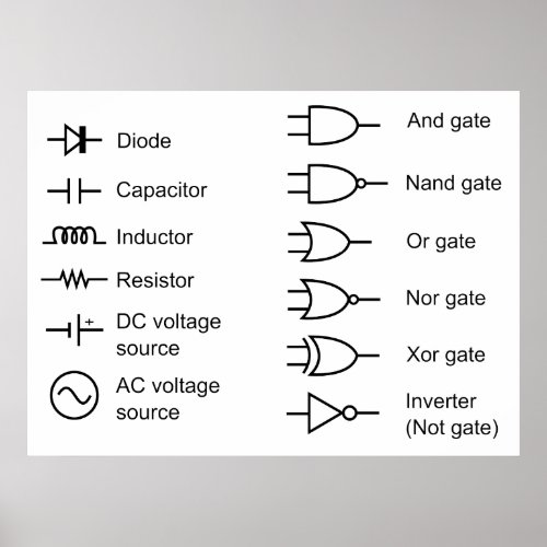 Diagram of Common Electrical Circuit Elements Poster