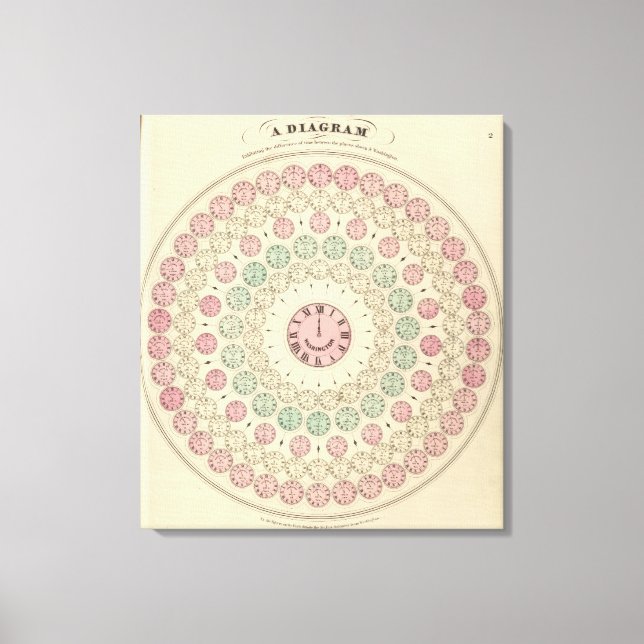 Diagram of difference of time between places canvas print (Front)