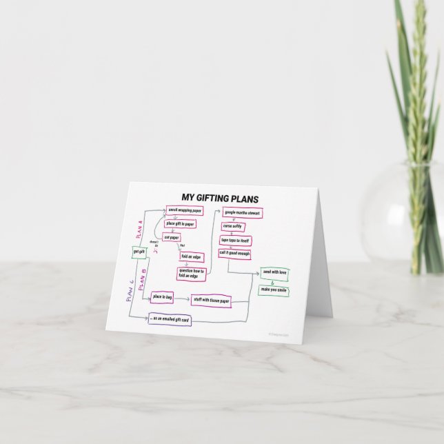 Diagram of My Gifting Plans Card (Front)