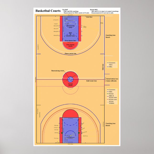 Diagram of NBA WNBA NCAA and FIBA Basketball Court Poster (Front)