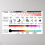 Diagram of the Electromagnetic Spectrum Properties Poster