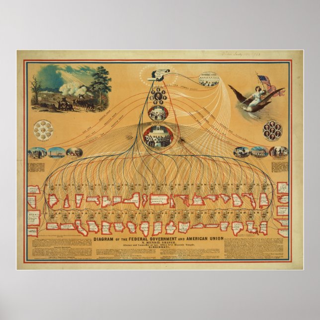 Diagram of the Federal Government & American Union Poster (Front)