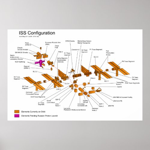 Diagram of the International Space Station Updated Poster