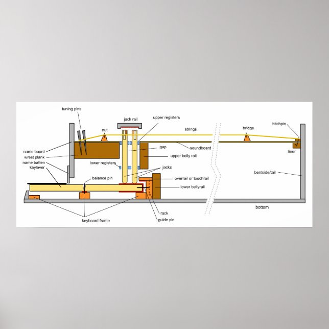 Diagram of the Musical Instrument Harpsichord Poster (Front)