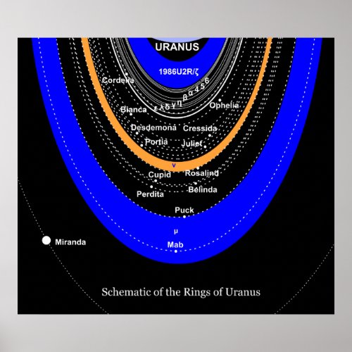 Diagram of the Rings and Close Moons of Uranus Poster