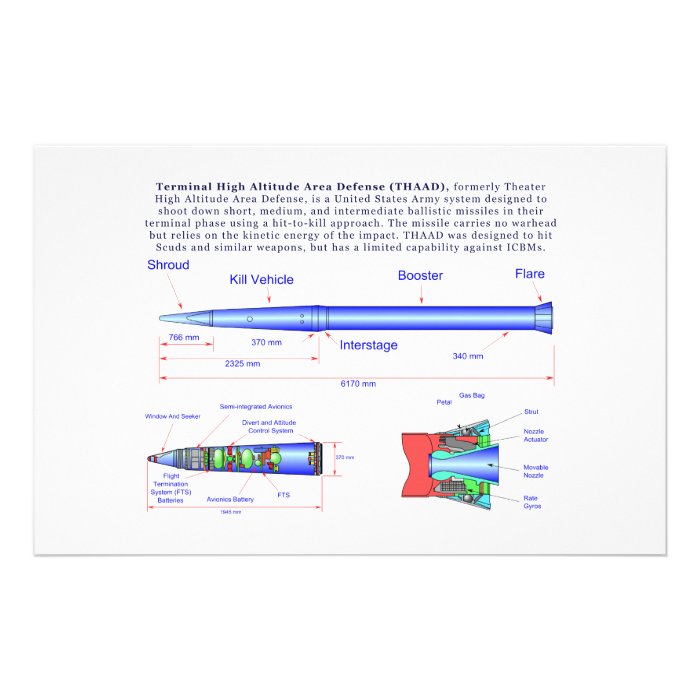 Diagram of the THAAD Missile Stationery Paper