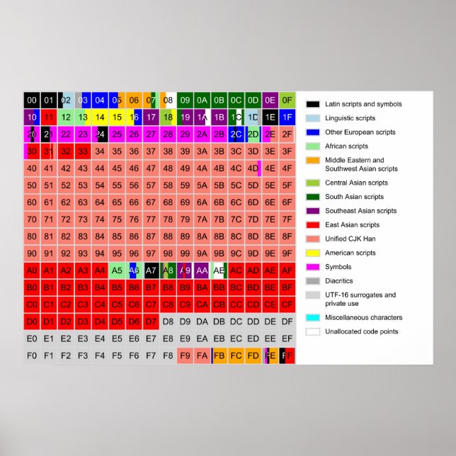 Diagram of Unicode's Basic Multilingual Plane Poster (Front)