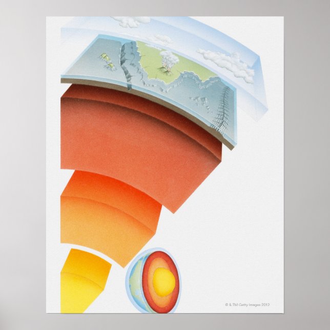 Diagram showing layers of the earth, close-up. poster (Front)