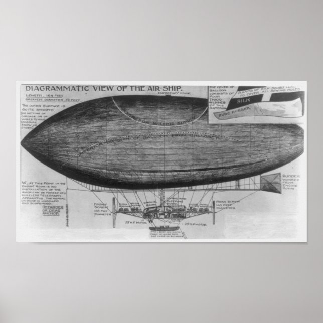 Diagrammatic view of Wellman's Airship Poster (Front)