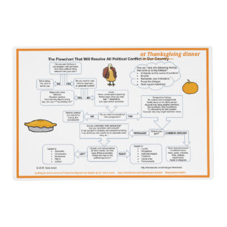Dialogue Placemat - Thanksgiving