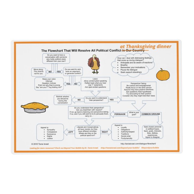 Dialogue Placemat - Thanksgiving (Front)