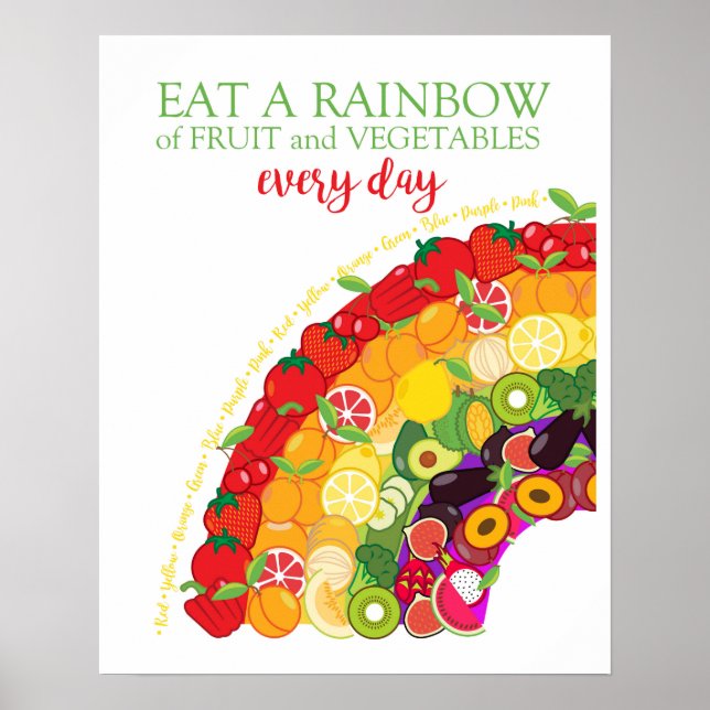Dietitian Eat a Rainbow Healthy Fruit and Veg Poster (Front)