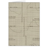 Differences, wet, dry bulb thermometers (Front)