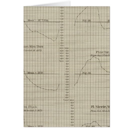 Differences, wet, dry bulb thermometers cards (Front)