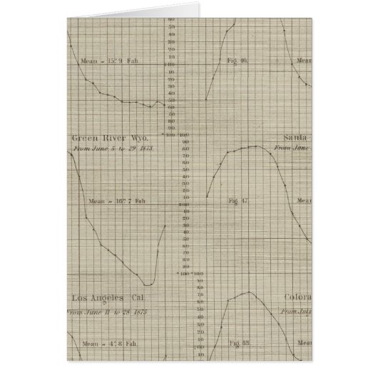 Differences, wet, dry bulb thermometers chart cards (Front)