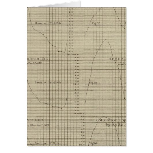 Differences, wet, dry bulb thermometers diagram cards (Front)