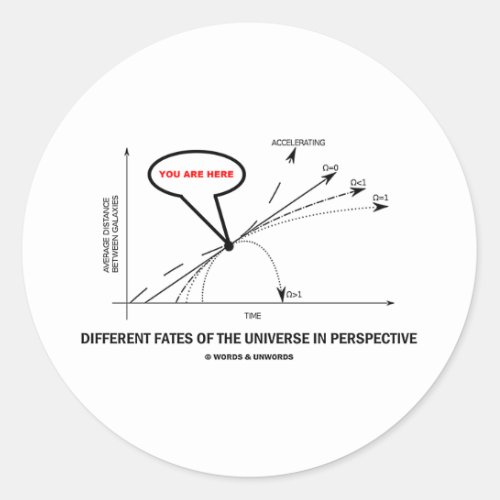 Different Fates Of The Universe In Perspective Classic Round Sticker