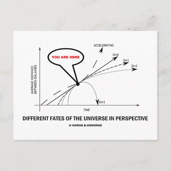 Different Fates Of The Universe In Perspective Postcard