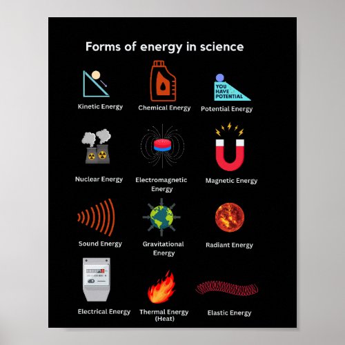 Different forms of energy in science poster