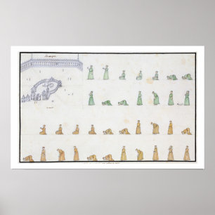 Different positions of the Body during Prayer from Poster