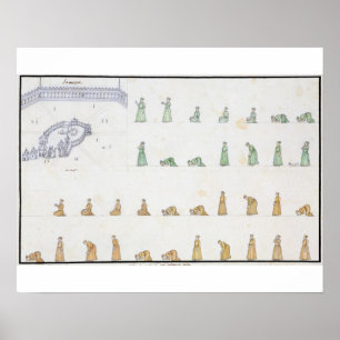 Different positions of the Body during Prayer from Poster