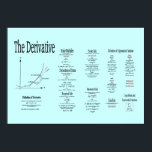 Differential Calculus, the Derivative and Formula Poster<br><div class="desc">Poster showing graphical definition of the derivative,  various rules and the formula proofs of  derivatives  of common functions such as exponential,  trigonometric,  logarithmic,  etc. A great tool and reference for learning,  teaching and refreshing differential calculus basics. Customizable background color.</div>