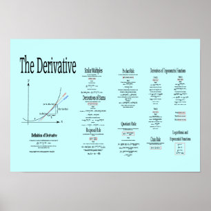 Differential Calculus, the Derivative and Formula Poster