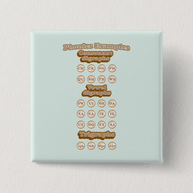 Digraphs, Trigraphs Learning English Phonics Button (Front)