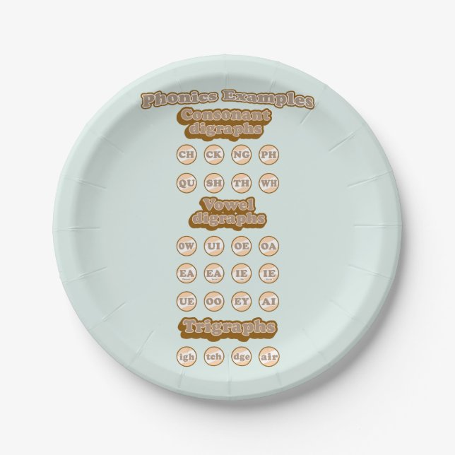 Digraphs, Trigraphs Learning English Phonics Paper Plates (Front)