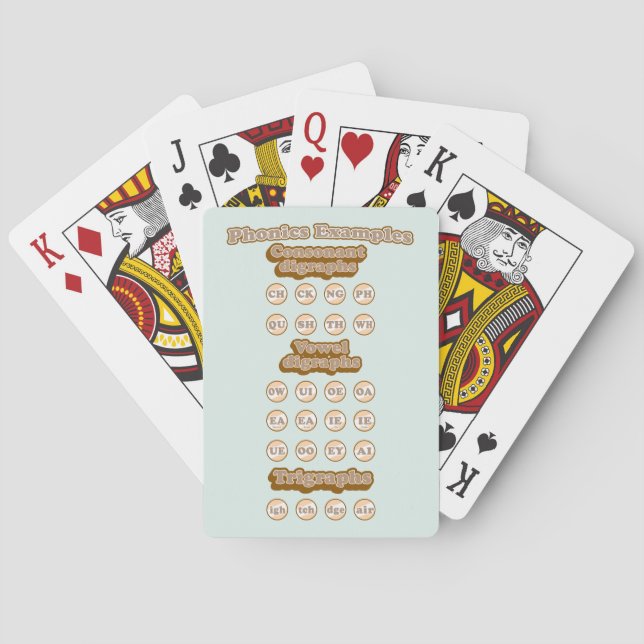 Digraphs, Trigraphs Learning English Phonics Poker Cards (Back)