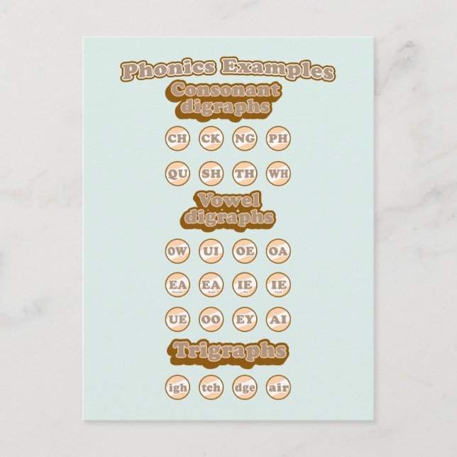 Digraphs, Trigraphs Learning English Phonics Postcard (Front)
