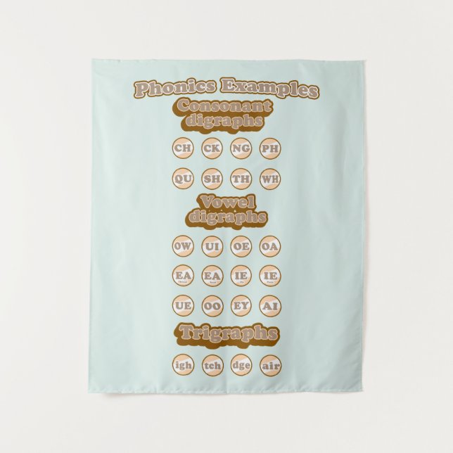 Digraphs, Trigraphs Learning English Phonics Tapestry (Front)