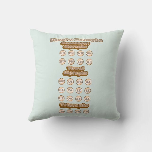 Digraphs, Trigraphs Learning English Phonics Throw Pillow (Back)