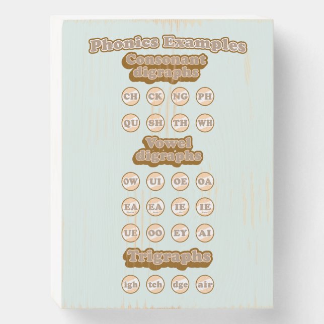 Digraphs, Trigraphs Learning English Phonics Wooden Box Sign (Front Vertical)
