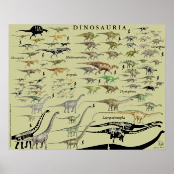 Dinosaur Groups Scale Poster Chart Gregory Paul #2 by Eonepoch at Zazzle