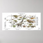 Dinosaur Pageant Poster Gregory Paul at Zazzle