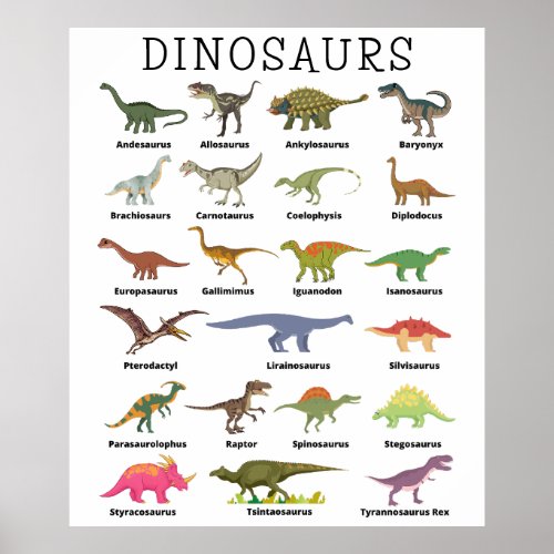 Dinosaurs Print Value Poster Paper Matte