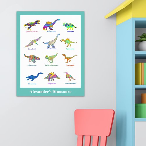 Dinosaurs with names colorful Educational Poster