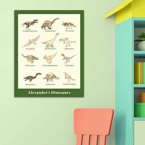 Dinosaurs with names personalized Educational Poster