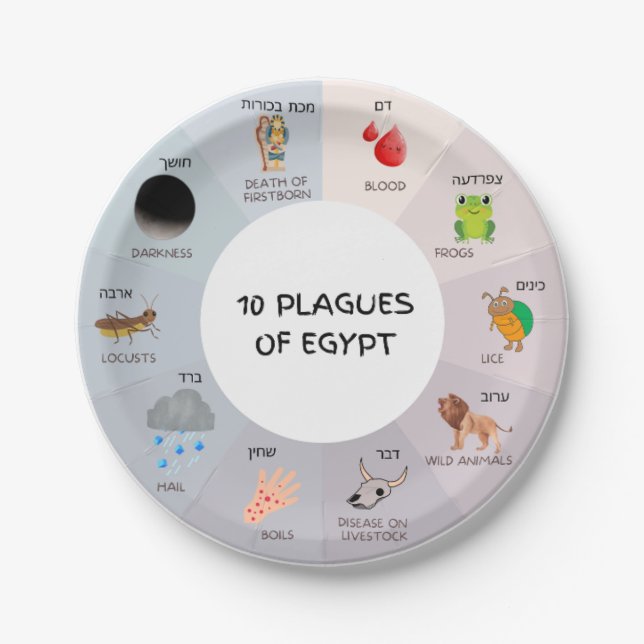 Dip your wine passover plate  (Front)