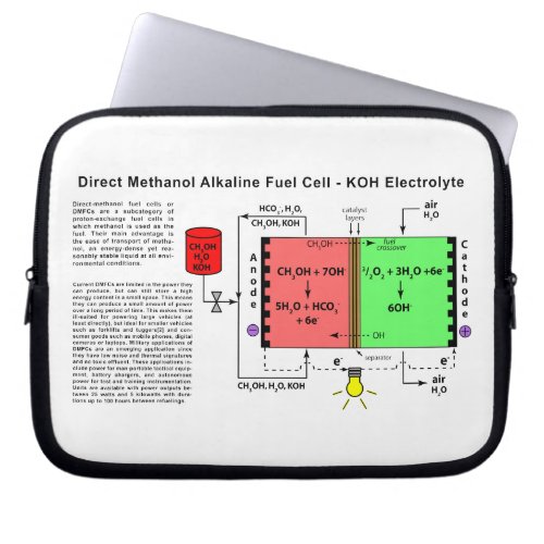 Direct Methanol Alkaline Fuel Cell Diagram Laptop Sleeve