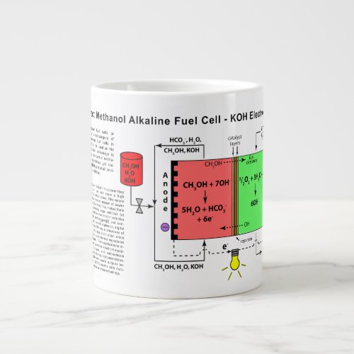 Direct Methanol Alkaline Fuel Cell Diagram Large Coffee Mug