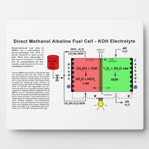 Direct Methanol Alkaline Fuel Cell Diagram Plaque