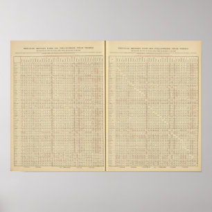 Distances between ports poster