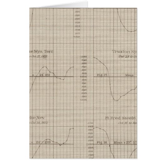 Diurnal barometric curves chart (Front)