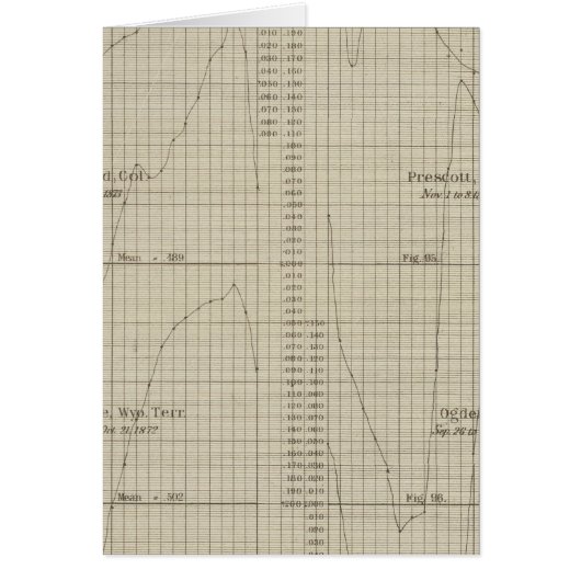 Diurnal relative humidity (Front)
