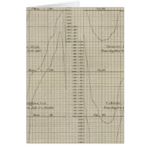 Diurnal relative humidity diagram