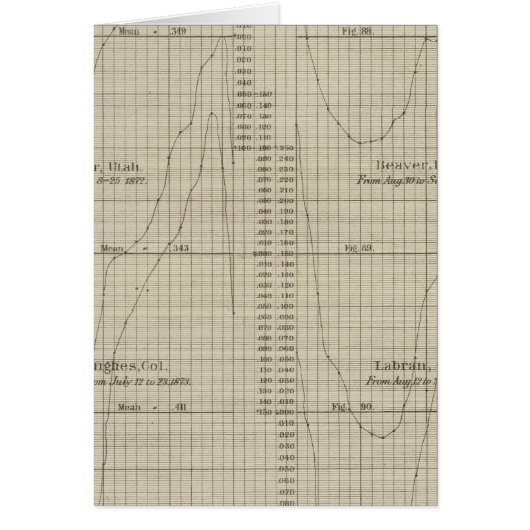 Diurnal relative humidity diagram (Front)