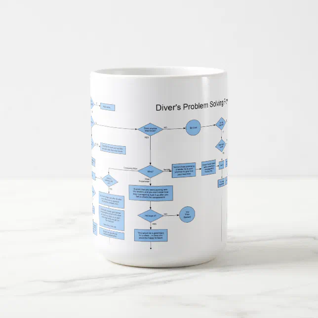 Flow Chart Mug Diver's Problem Solving Flowchart Coffee Mug | Zazzle